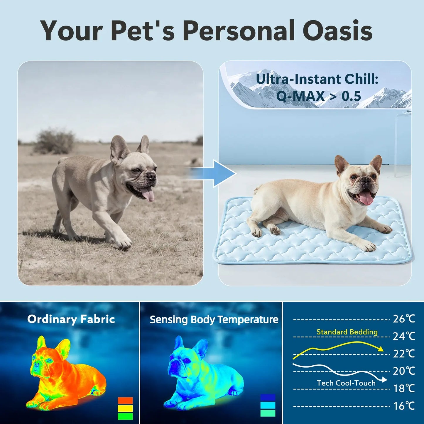 MIXJOY Premium Cooling Mat for Dogs and Cats - Q-Max > 0.5, Comfortable and Durable, Ideal for Indoor and Outdoor Use, Snag Resistant, Machine Washable, Anti-Slip Design